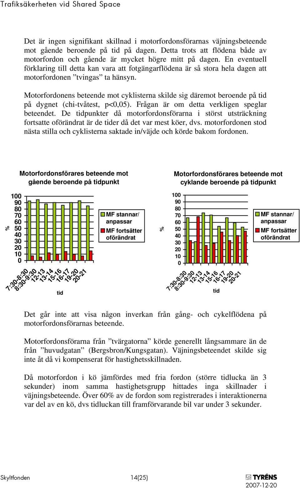 Motorfordonens beteende mot cyklisterna skilde sig däremot beroende på tid på dygnet (chi-tvåtest, p<0,05). Frågan är om detta verkligen speglar beteendet.