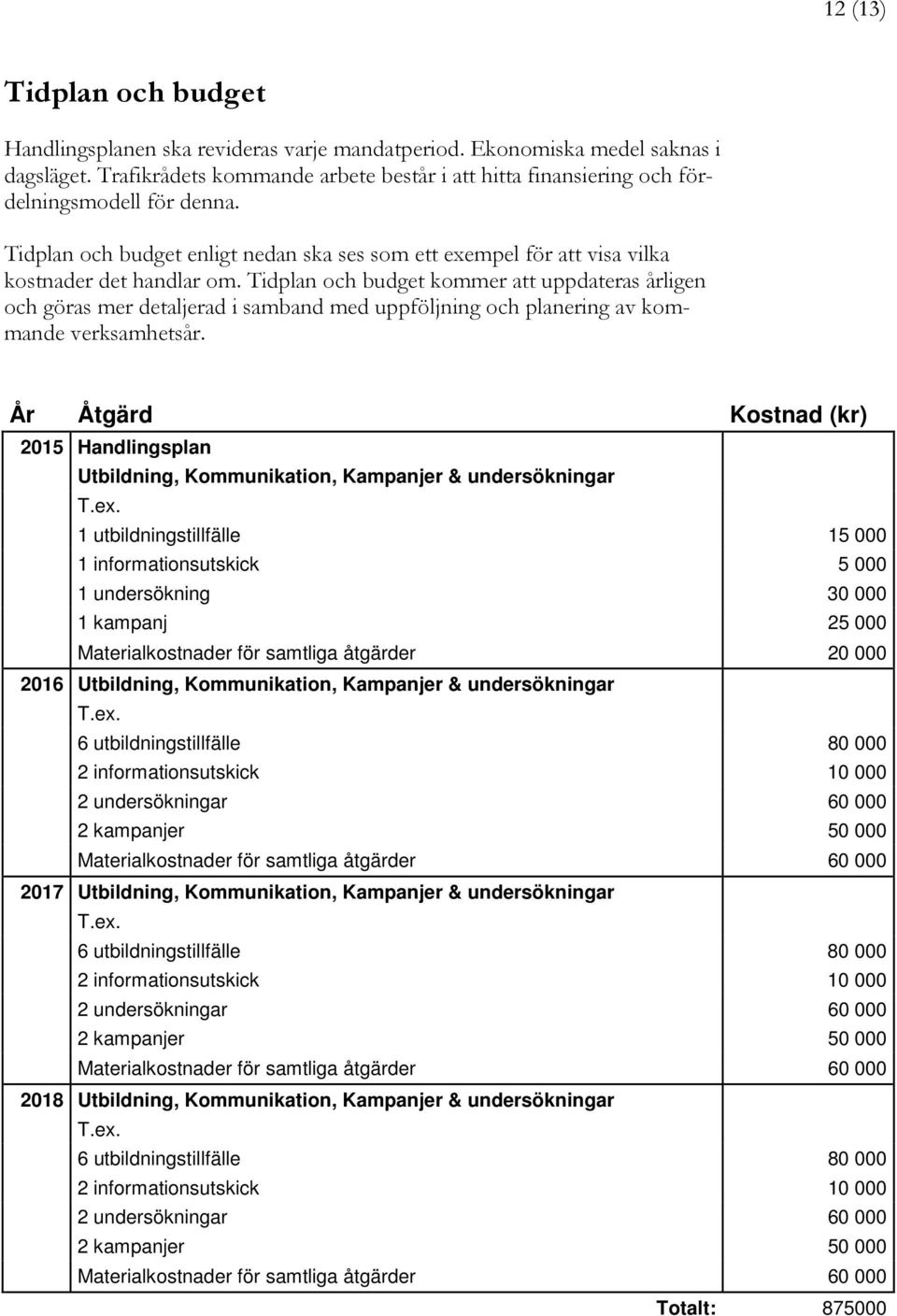 Tidplan och budget kommer att uppdateras årligen och göras mer detaljerad i samband med uppföljning och planering av kommande verksamhetsår.