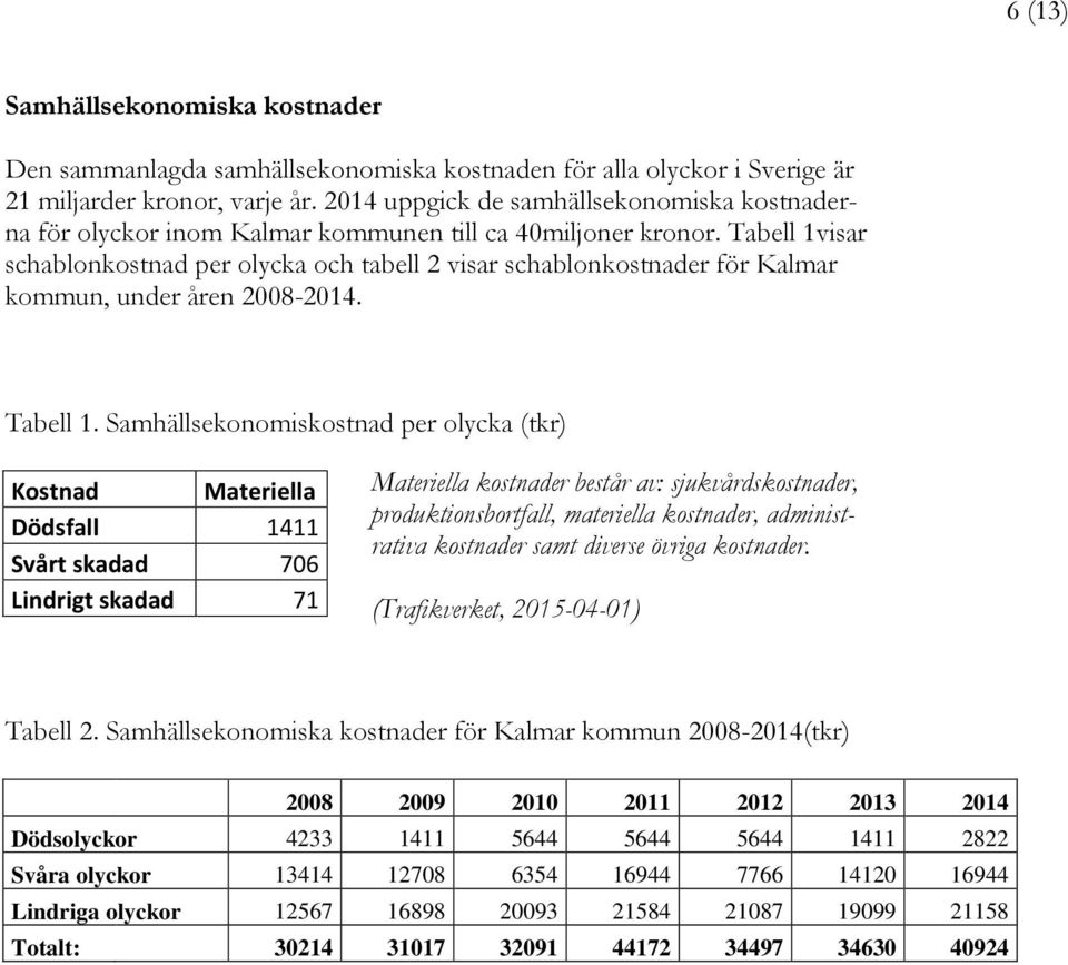 Tabell 1visar schablonkostnad per olycka och tabell 2 visar schablonkostnader för Kalmar kommun, under åren 2008-2014. Tabell 1.