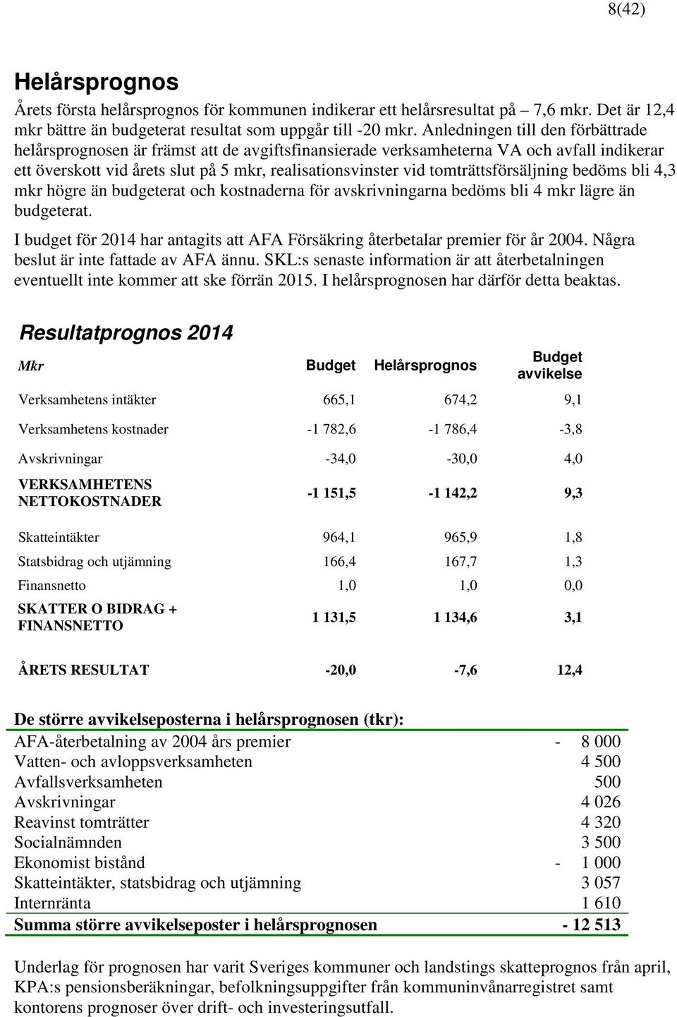 tomträttsförsäljning bedöms bli 4,3 mkr högre än budgeterat och kostnaderna för avskrivningarna bedöms bli 4 mkr lägre än budgeterat.