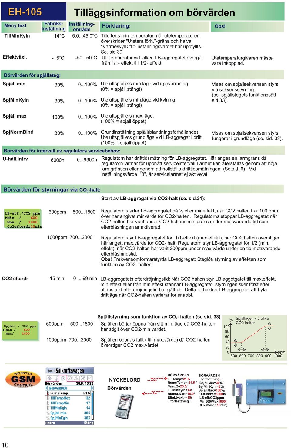 Utetemperaturgivaren måste vara inkopplad. för spjällsteg: Spjäll min. SpjMinKyln 30% 30% 0...100% 0...100% Uteluftspjällets min.läge vid uppvärmning (0% = spjäll stängt) Uteluftspjällets min.