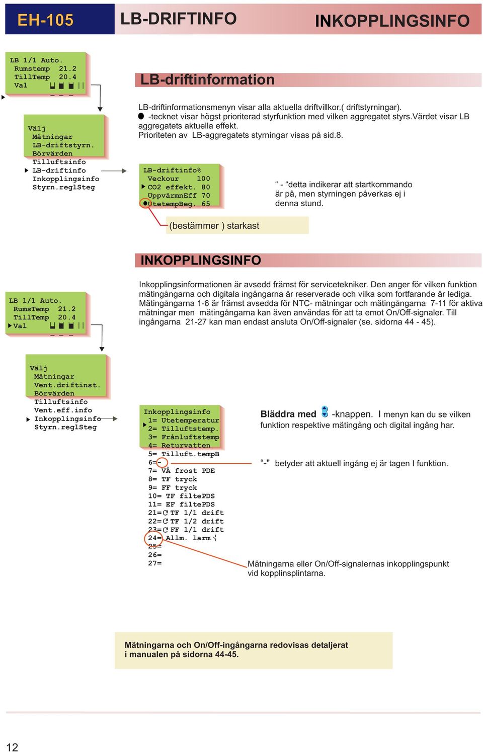 värdet visar LB aggregatets aktuella effekt. Prioriteten av LBaggregatets styrningar visas på sid.8. LBdriftinfo% Veckour 100 O2 effekt. 80 UppvärmnEff 70 UtetempBeg.