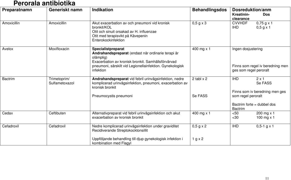 Exacerbation av kronisk bronkit. Samhällsförvärvad pneumoni, särskilt vid Legionellainfektion.