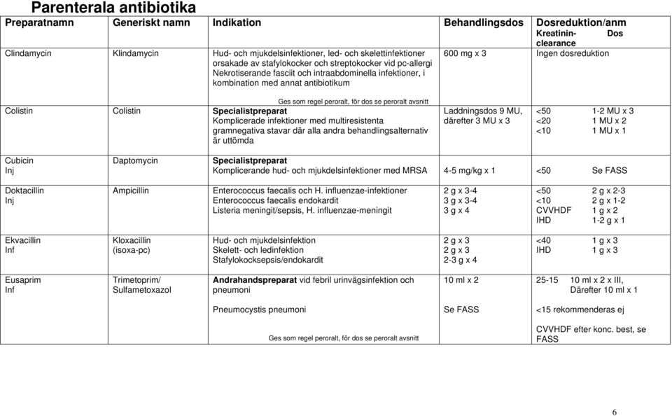 gramnegativa stavar där alla andra behandlingsalternativ är uttömda Laddningsdos 9 MU, därefter 3 MU x 3 <50 1-2 MU x 3 <20 1 MU x 2 <10 1 MU x 1 Cubicin Daptomycin Komplicerande hud- och