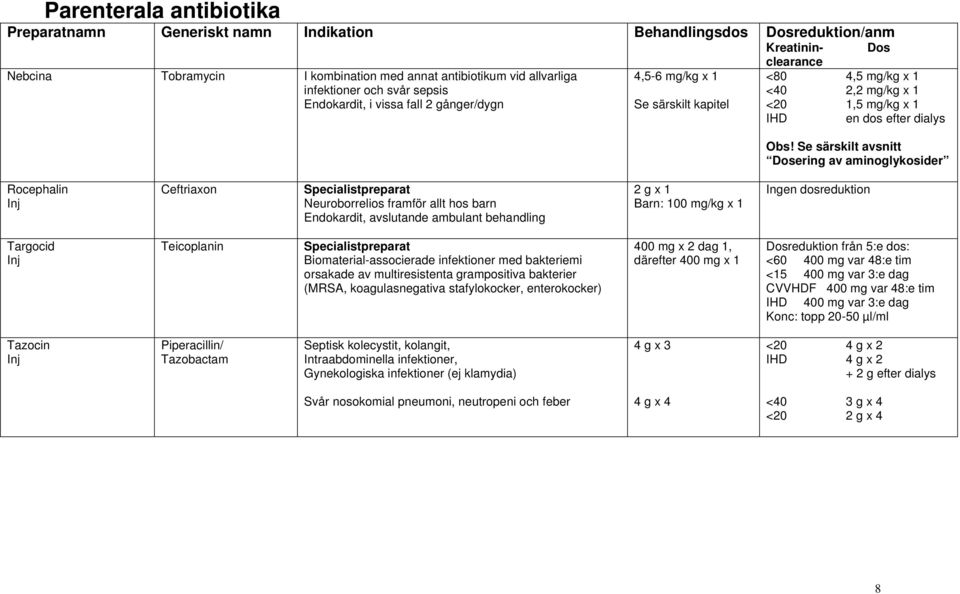 Se särskilt avsnitt Dosering av aminoglykosider Rocephalin Ceftriaxon Neuroborrelios framför allt hos barn Endokardit, avslutande ambulant behandling 2 g x 1 Barn: 100 mg/kg x 1 Targocid Teicoplanin