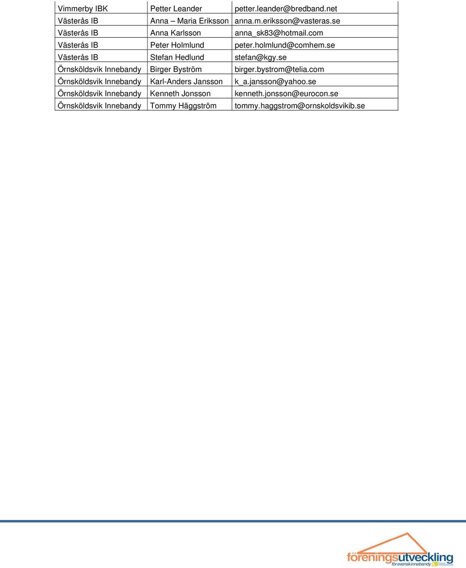 se Västerås IB Stefan Hedlund stefan@kgy.se Örnsköldsvik Innebandy Birger Byström birger.bystrom@telia.