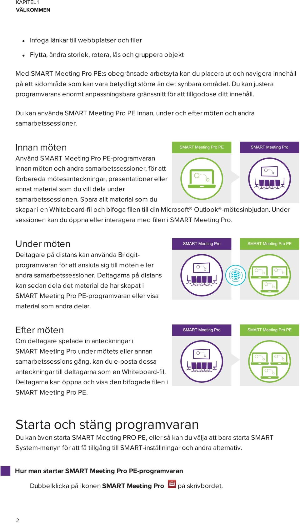 Du kan använda SMART Meeting Pro PE innan, under och efter möten och andra samarbetssessioner.