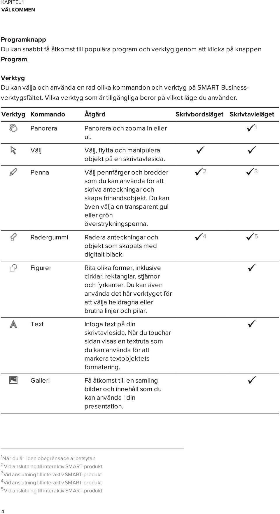 Verktyg Kommando Åtgärd Skrivbordsläget Skrivtavleläget Panorera Välj Penna Radergummi Figurer Text Galleri Panorera och zooma in eller ut. Välj, flytta och manipulera objekt på en skrivtavlesida.