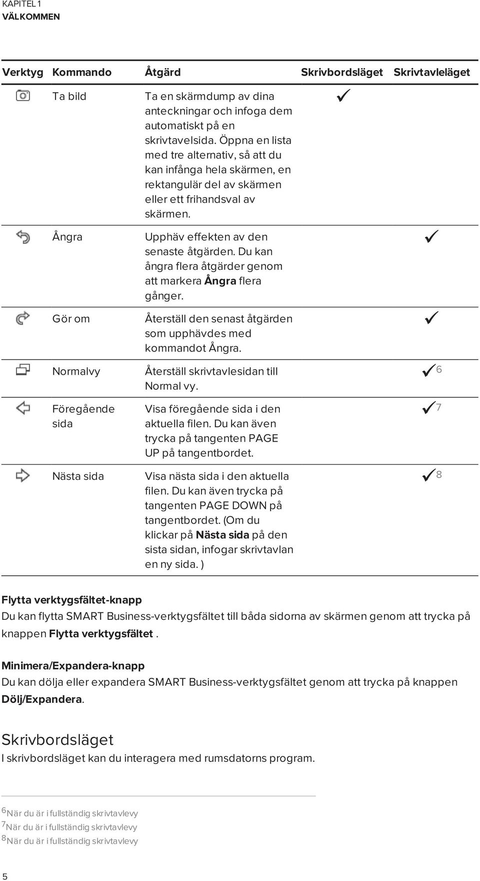 Du kan ångra flera åtgärder genom att markera Ångra flera gånger. Återställ den senast åtgärden som upphävdes med kommandot Ångra. Återställ skrivtavlesidan till Normal vy.