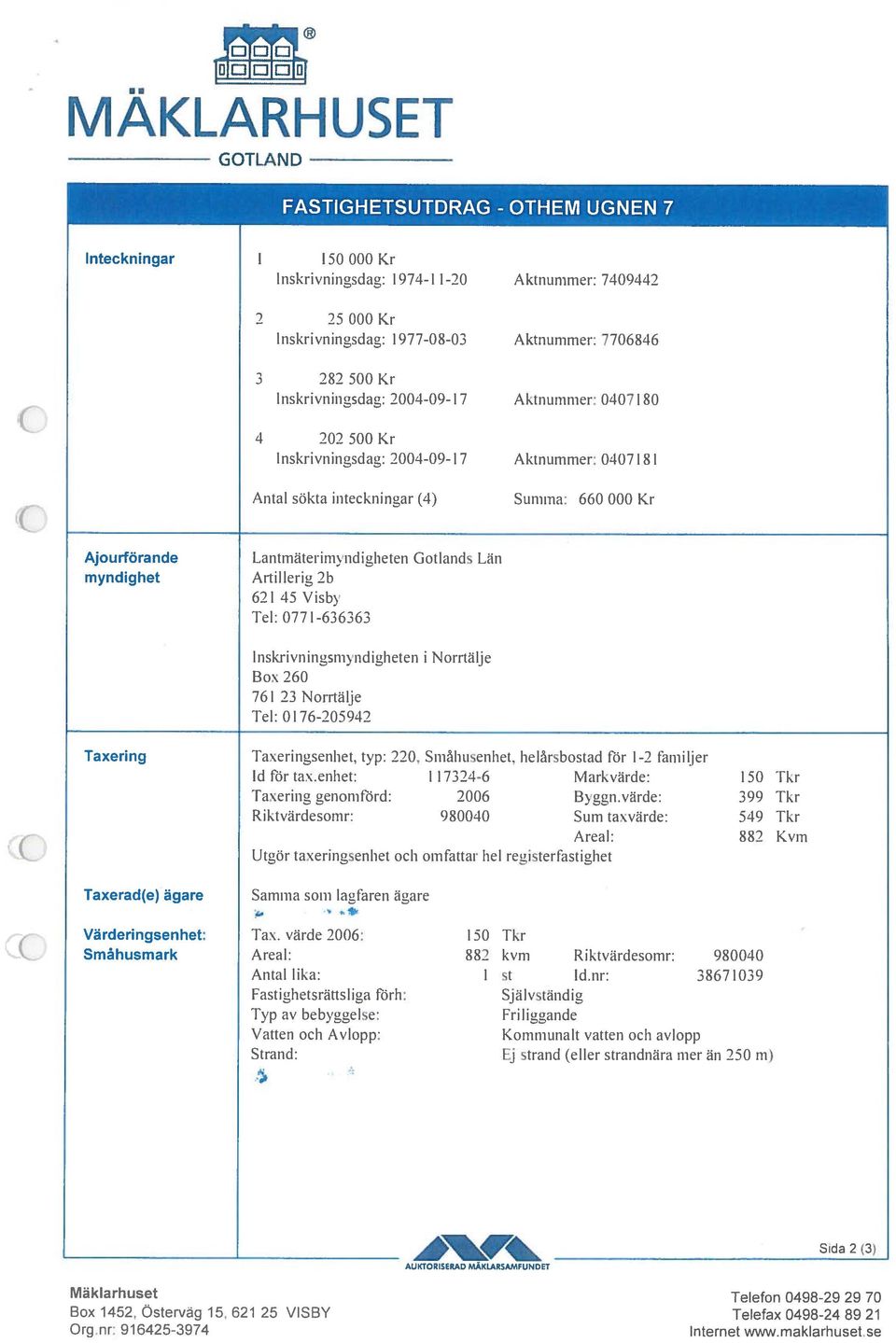 igheten Gotlands Län Artillerig 2b 621 45 Visby Tel: 077 1-636363 lnskrivningsmvndigheten i Noi-rtälje Box 260 761 23 Norrtälje Tel: 0 176-205942 Taxering Taxerad(e) ägare Taxeringsenhet, typ: 220.