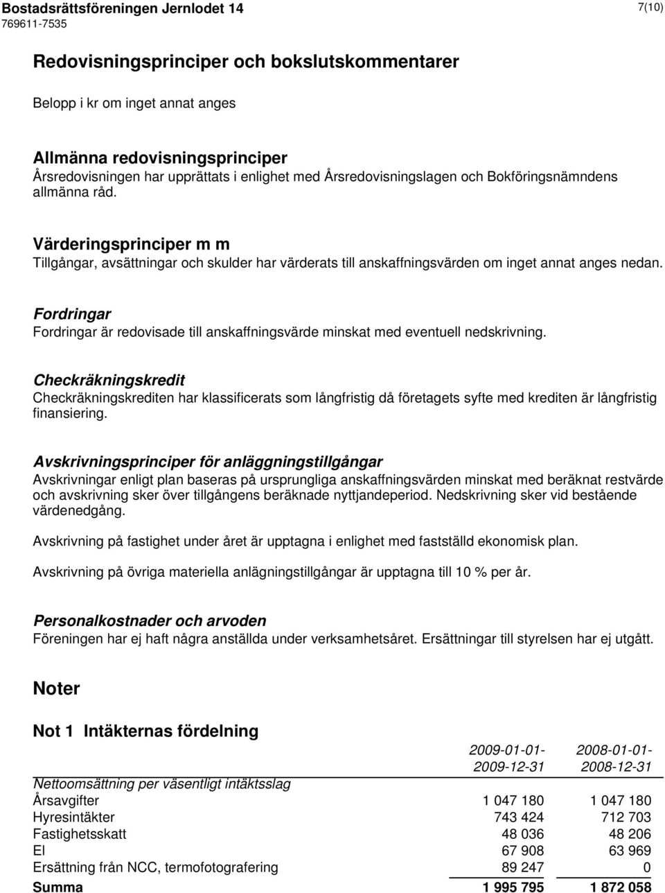 Fordringar Fordringar är redovisade till anskaffningsvärde minskat med eventuell nedskrivning.