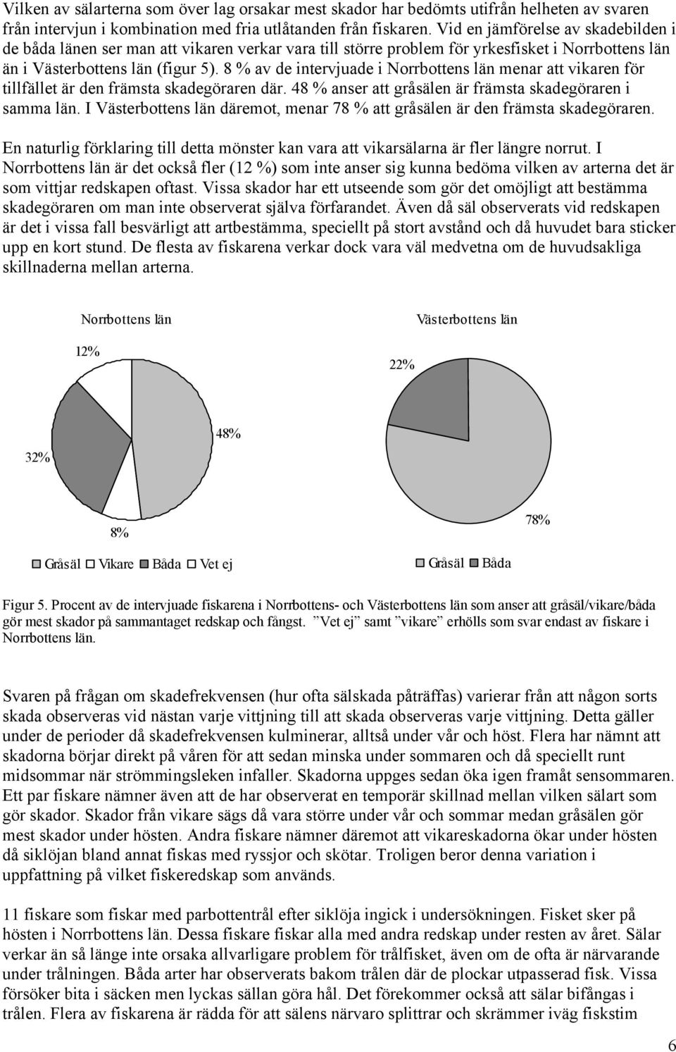 8 % av de intervjuade i Norrbottens län menar att vikaren för tillfället är den främsta skadegöraren där. 48 % anser att gråsälen är främsta skadegöraren i samma län.