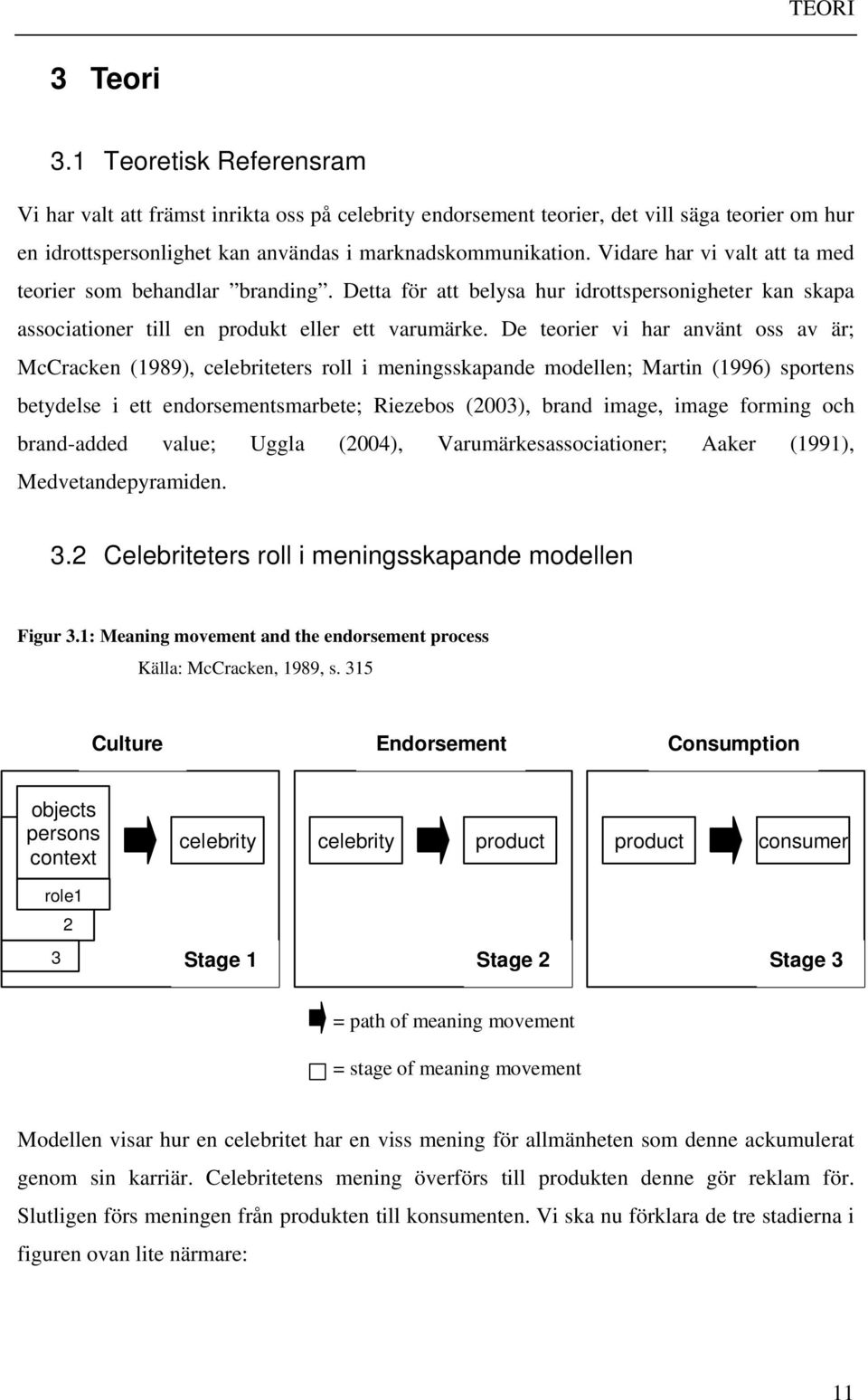 De teorier vi har använt oss av är; McCracken (1989), celebriteters roll i meningsskapande modellen; Martin (1996) sportens betydelse i ett endorsementsmarbete; Riezebos (2003), brand image, image