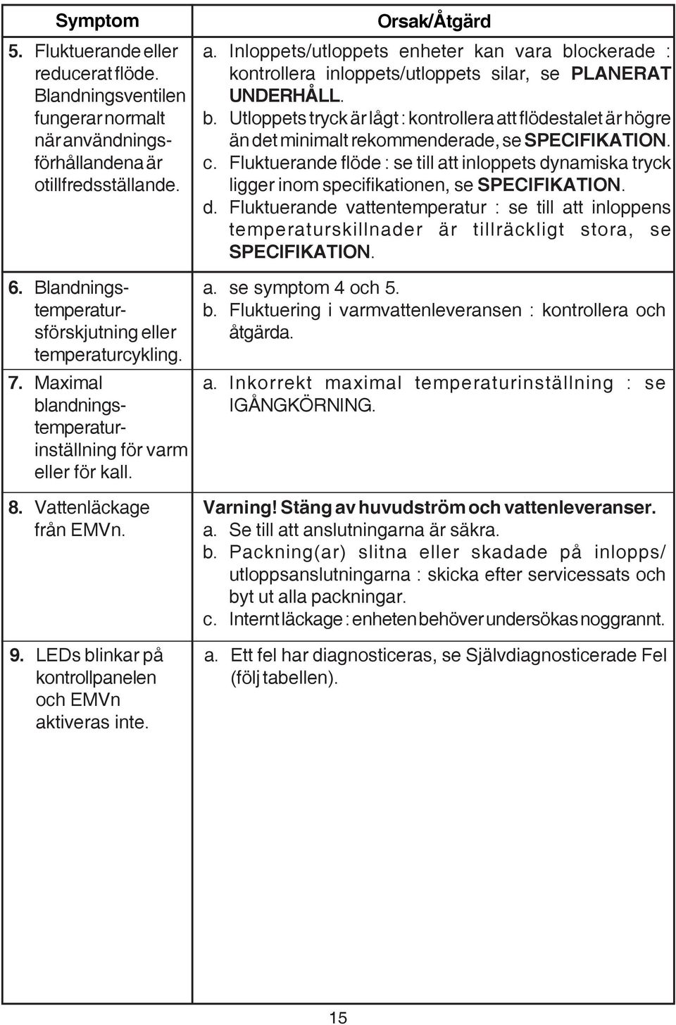 Inloppets/utloppets enheter kan vara blockerade : kontrollera inloppets/utloppets silar, se PLANERAT UNDERHÅLL. b. Utloppets tryck är lågt : kontrollera att flödestalet är högre än det minimalt rekommenderade, se SPECIFIKATION.