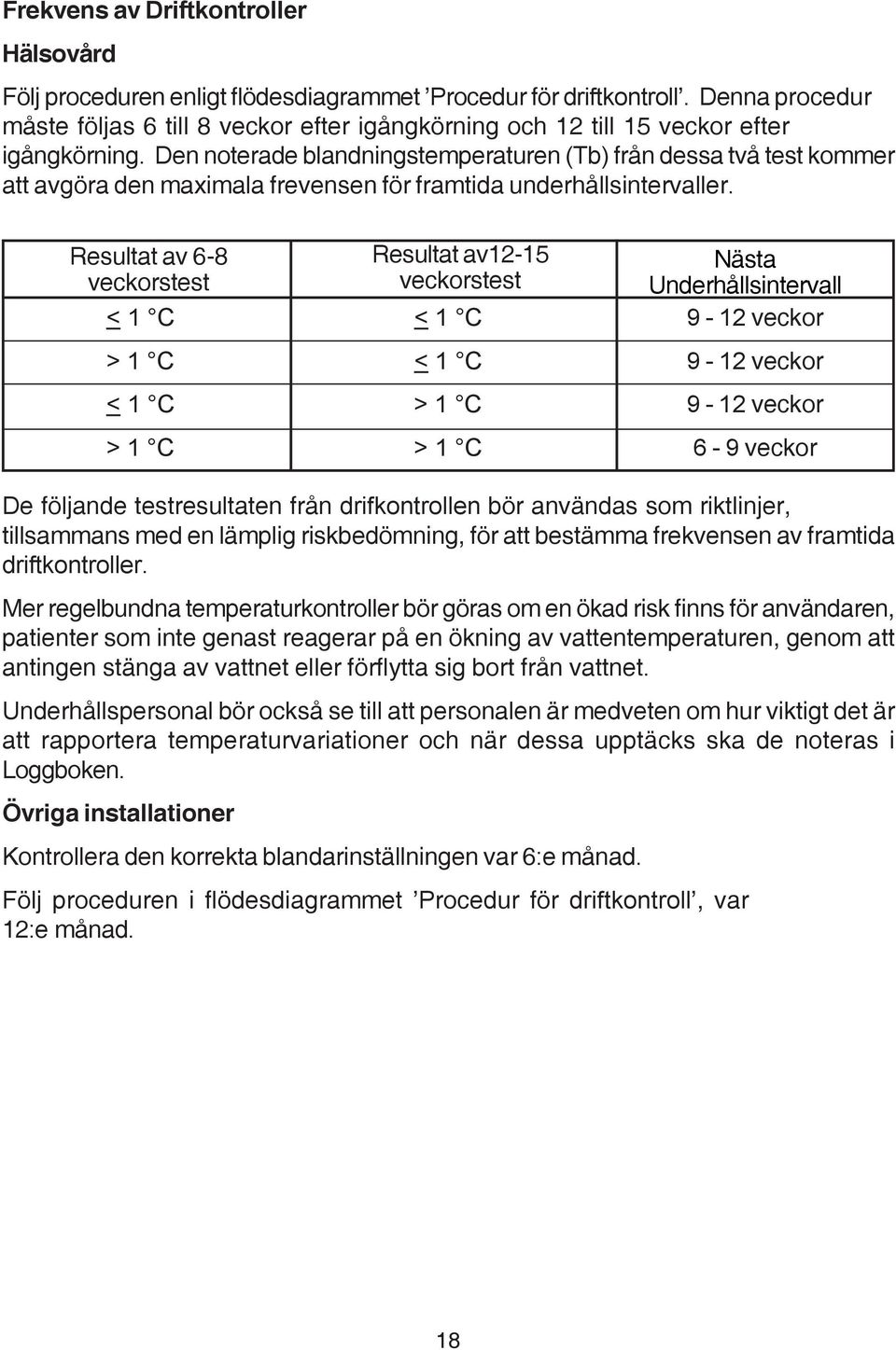 Den noterade blandningstemperaturen (Tb) från dessa två test kommer att avgöra den maximala frevensen för framtida underhållsintervaller.