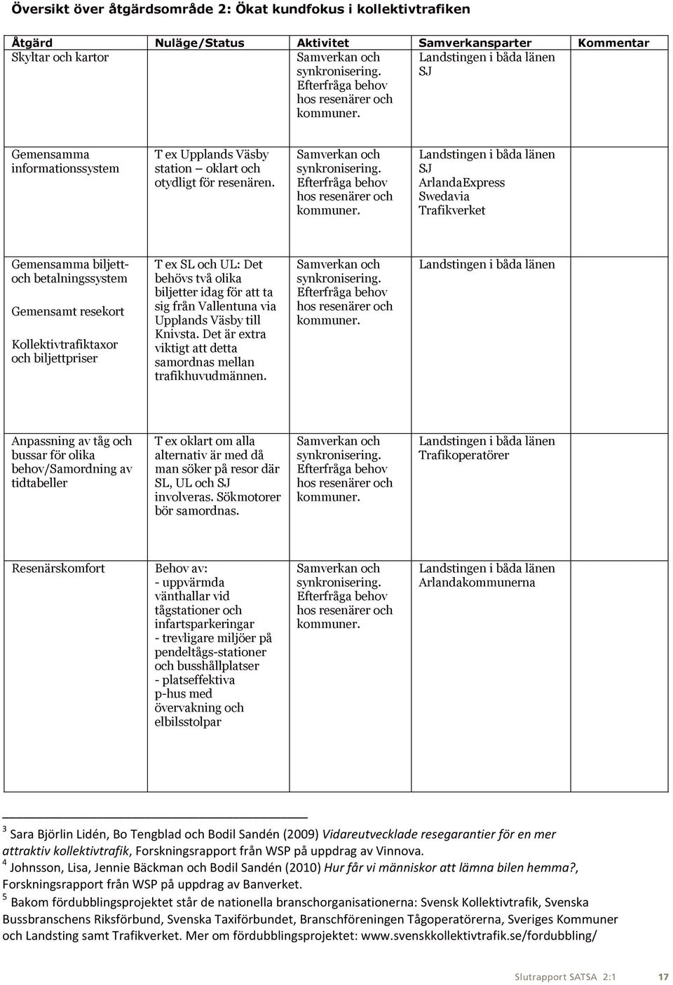 SJ Detta stöds av aktuell Efterfråga behov forskning (se t ex Björlin Lidén et al 2009 3) samt Johnsson et al 2010 hos resenärer och 4) och det finns starka politiska och företagsekonomiska mål om