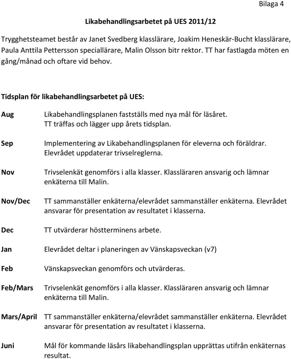 Tidsplan för likabehandlingsarbetet på UES: Aug Sep Nov Nov/Dec Dec Jan Feb Feb/Mars Likabehandlingsplanen fastställs med nya mål för läsåret. TT träffas och lägger upp årets tidsplan.