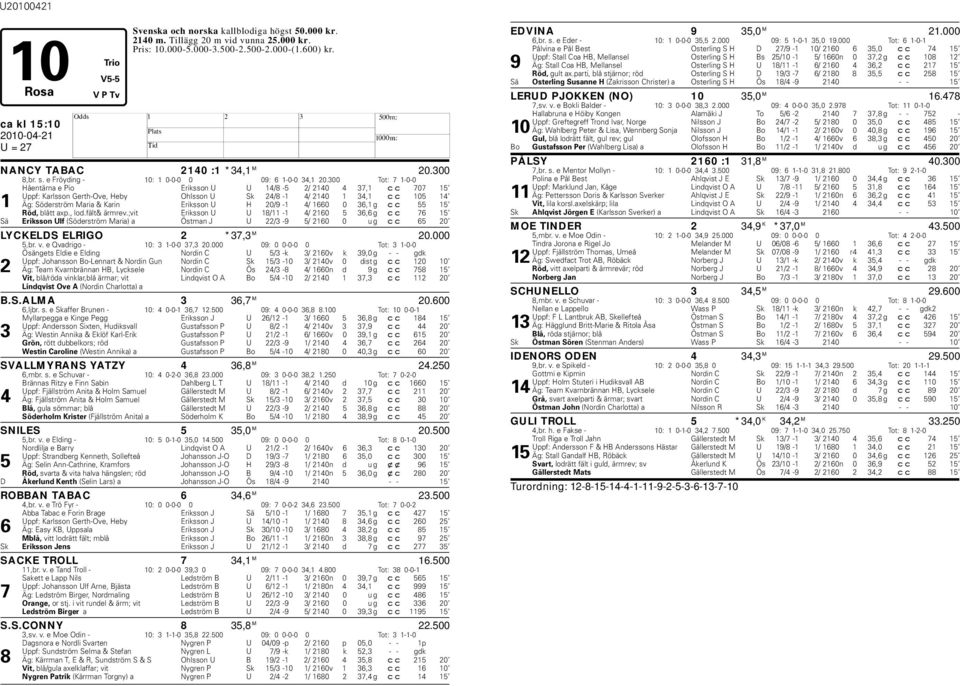 300 Tot: 7 1-0-0 åentärna e Pio Eriksson U U 14/8-5 2/ 2140 4 37,1 cc 707 15 Uppf: Karlsson Gerth-Ove, eby Ohlsson U Sk 24/8-1 4/ 2140 1 34,1 cc 105 14 1 Äg: Söderström Maria & Karin Eriksson U