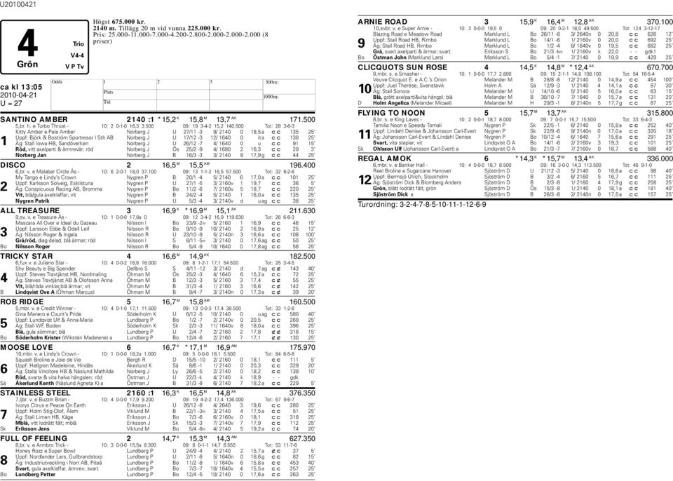 500 Tot: 28 3-6-3 Kitty Amber e Pale Amber Norberg J U 27/11-3 9/ 2140 0 18,5 a cc 135 25 Uppf: Björk & Boström Sportresor I Sth AB Norberg J U 17/12-3 12/ 1640 0 it a cc 138 25 1 Äg: Stall Iowa B,