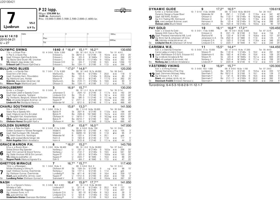 e Quick Pay Eriksson L Sk 30/10-2 12/ 2140 0 16,4 a cc 472 25 Uppf: Eriksson Kjell-Ove & Anita Eriksson L Sk 2/3-3 3/ 1640v 7 18,0 a cc 268 25 1 Äg: Backa Gård Stuteri AB, Ursviken Eriksson L Sk
