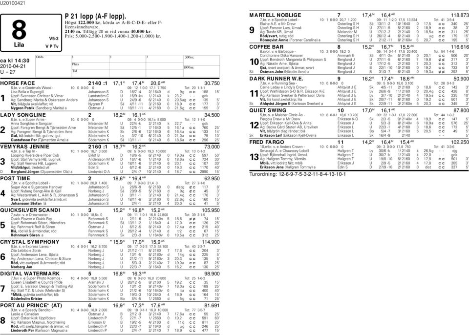 750 Tot: 20 1-1-1 Lisa Bella e Supergill Johansson S D 16/7-4 2/ 1640 d 9 g cc 188 15 Uppf: Svensson Christer & Vimar Landström C U 16/9 -km 1/ 2140 k 23,2 - - gdk 1 Äg: Sandberg Marita & Oskarsson