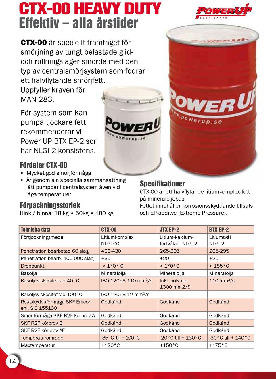 CTX-00 Mycket god smörjförmåga Är genom sin speciella sammansättning lätt pumpbar i centralsystem även vid låga temperaturer Hink / tunna: 18 kg 50kg 180 kg Specifikationer CTX-00 är ett halvflytande