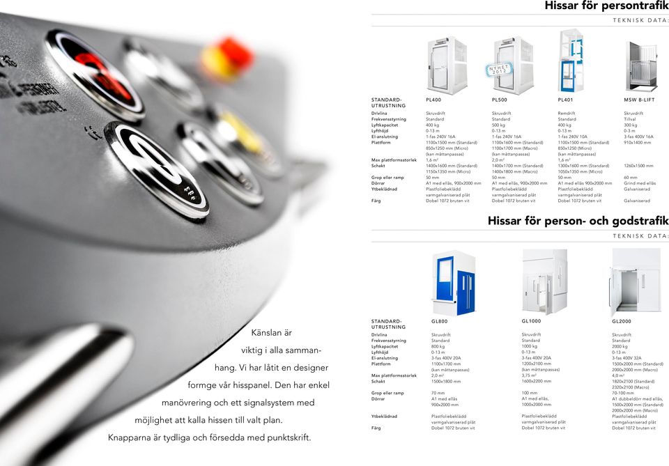 240V 16A 1100x1600 mm () 1100x1700 mm (Macro) 2,0 m 2 1400x1700 mm () 1400x1800 mm (Macro) A1 med ellås, 900x2000 mm Remdrift 400 kg 1-fas 240V 10A 1100x1500 mm () 850x1250 (Micro) 1,6 m 2 1300x1600