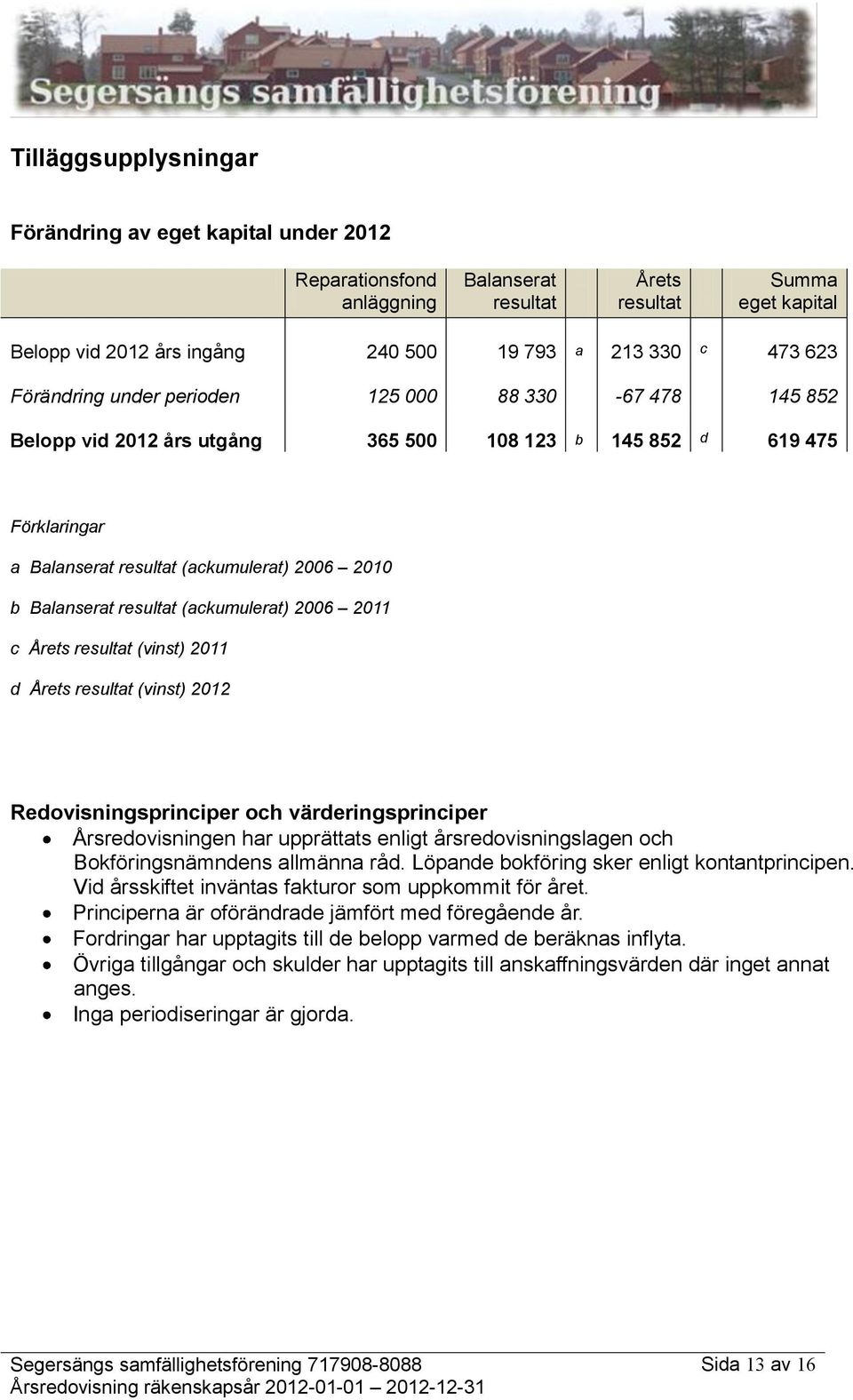 resultat (ackumulerat) 2006 2011 c Årets resultat (vinst) 2011 d Årets resultat (vinst) 2012 Redovisningsprinciper och värderingsprinciper Årsredovisningen har upprättats enligt årsredovisningslagen