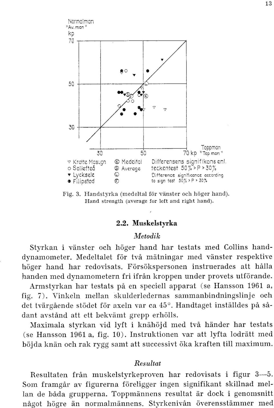 2. Muskelstyrka Metodik Styrlian i vanster och hoger hand har testats med Collins handdynamometer. hledeltalet for tvi miitningar med vanster respektive hoger hand har redovisats.