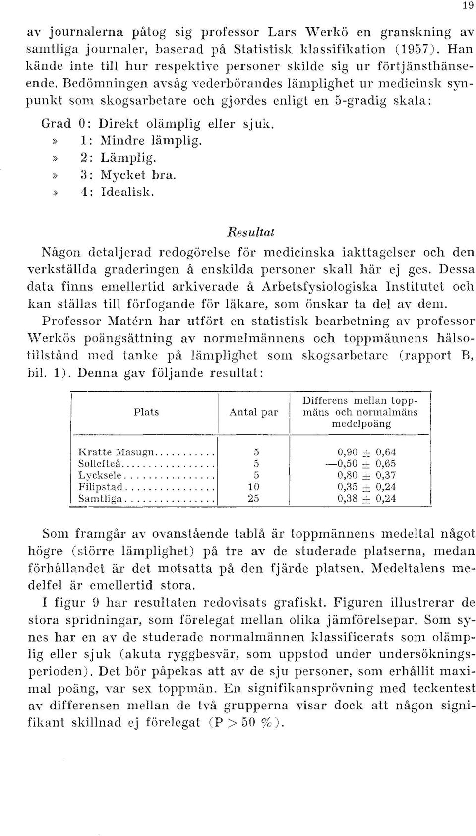 Bedoniningen avsiig T ederbiirandes 15mplighet ur nledicinsli synpunlit sopi sliogsarhetare och gjordes enligt en 5-gradig sliala: Grad 0: Direkt olamplig eller sjuii. 1 : Mindre lamplig.