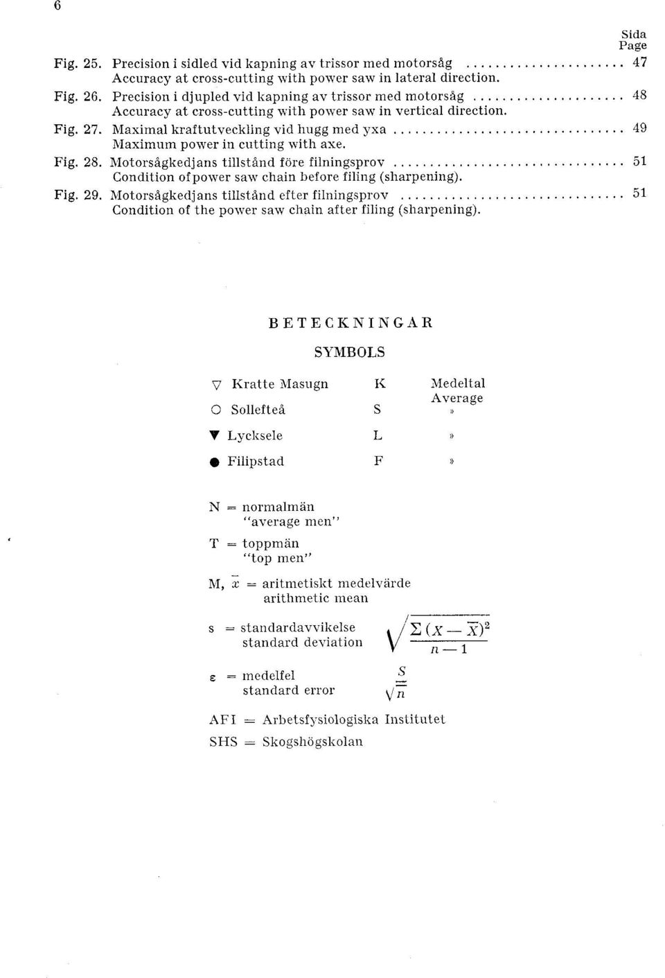 .. 49 hiaximum power in cutting with axe. Fig. 28. hiotorsagkedjans tillsthd fore filningsprov... 51 Condition of power saw chain before filing (sharpening). Fig. 29.