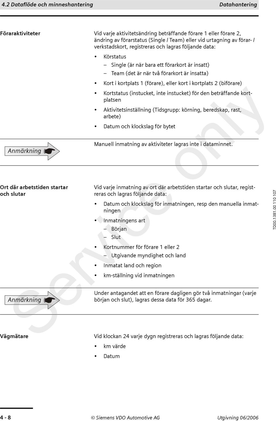 Vägmätare Kort i kortplats 1 (förare), eller kort i kortplats 2 (biförare) Kortstatus (instucket, inte instucket) för den beträffande kortplatsen Aktivitetsinställning (Tidsgrupp: körning, beredskap,