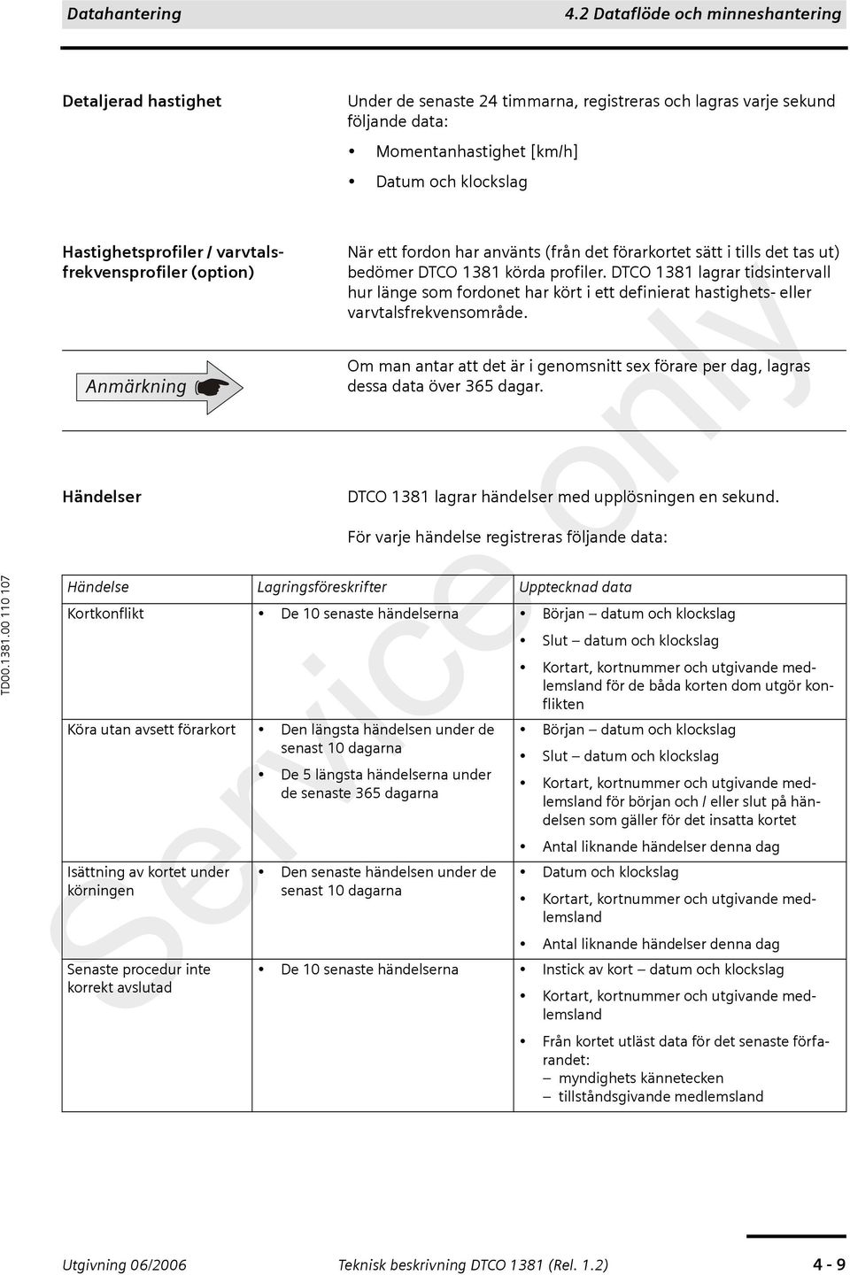 varvtalsfrekvensprofiler (option) Händelser När ett fordon har använts (från det förarkortet sätt i tills det tas ut) bedömer DTCO 1381 körda profiler.