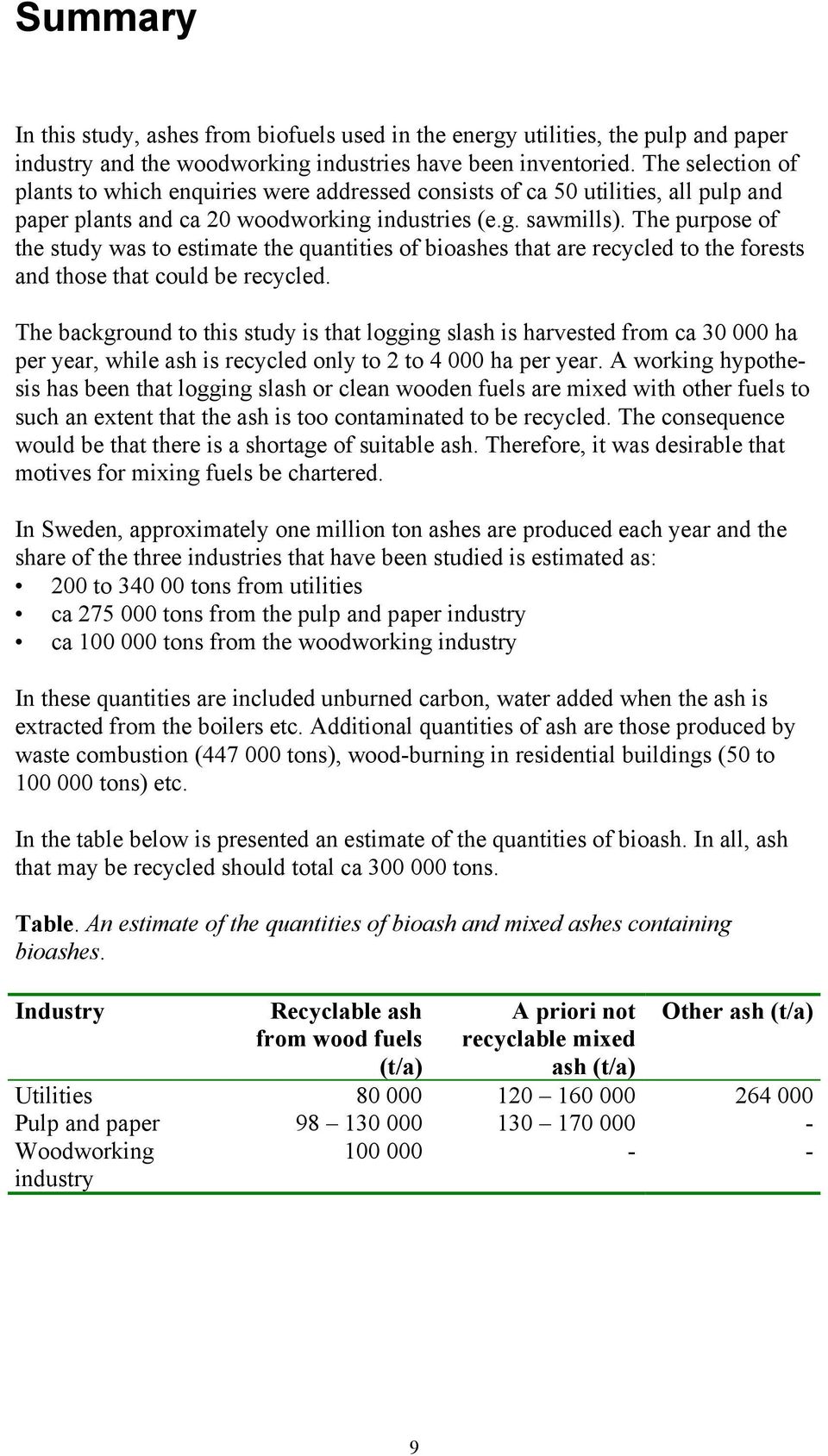 The purpose of the study was to estimate the quantities of bioashes that are recycled to the forests and those that could be recycled.