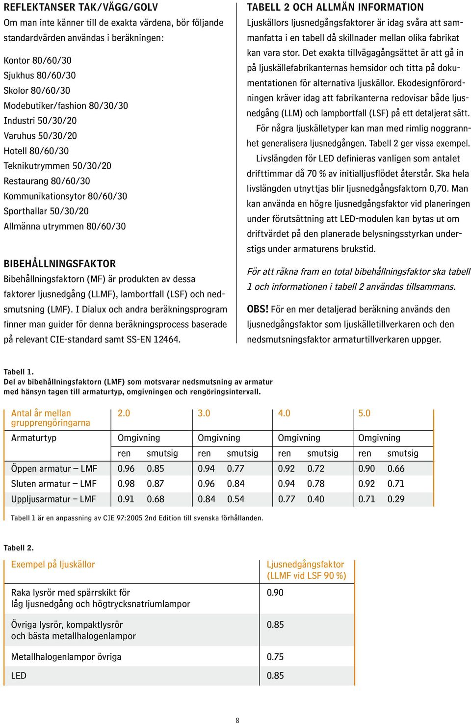 Bibehållningsfaktorn (MF) är produkten av dessa faktorer ljusnedgång (LLMF), lambortfall (LSF) och nedsmutsning (LMF).