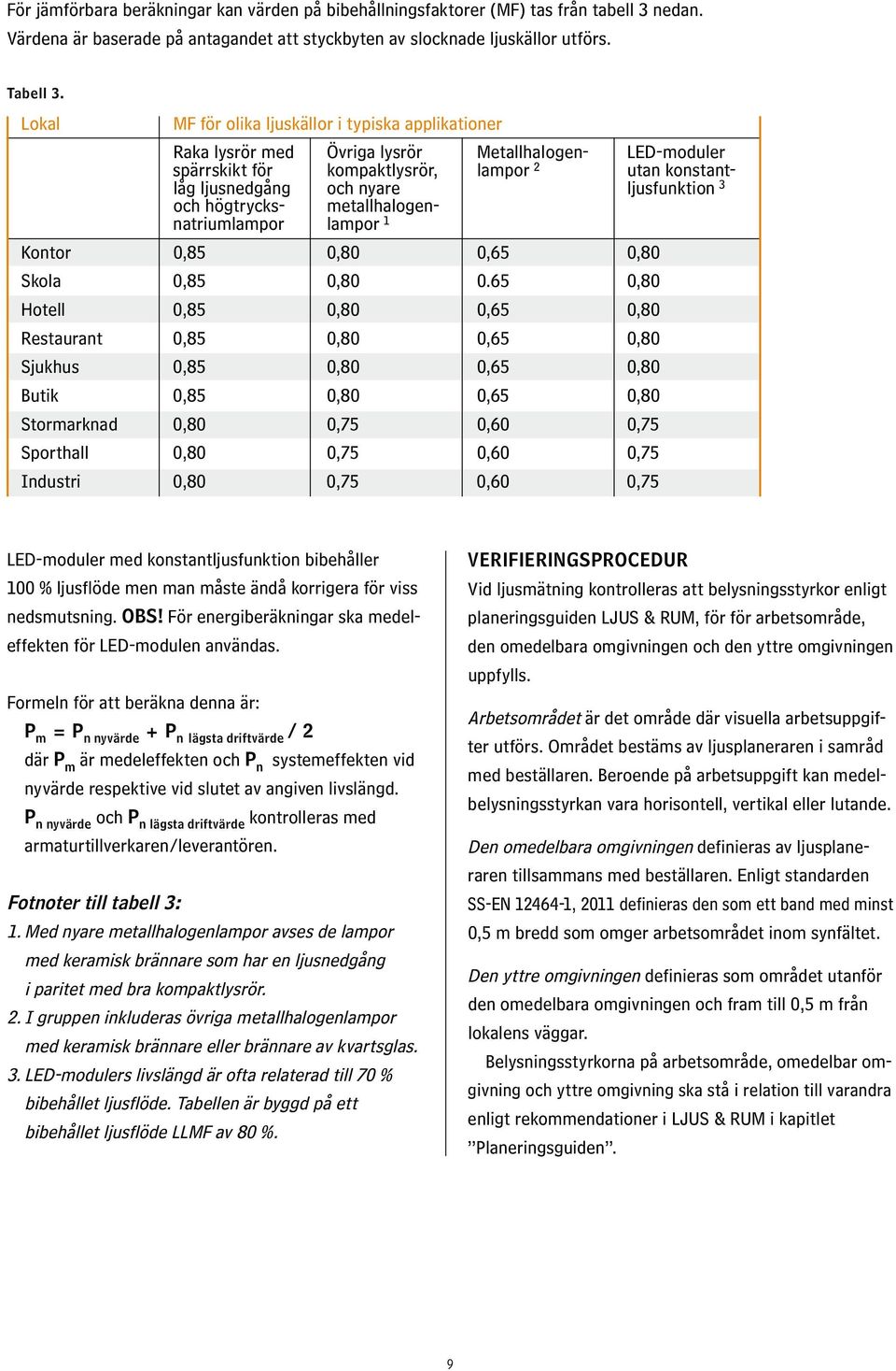 ljusfunktion 3 och högtrycks- metallhalogennatriumlampor lampor 1 Kontor 0,85 0,80 0,65 0,80 Skola 0,85 0,80 0.