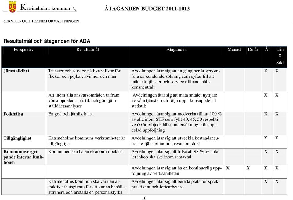 tillhandahålls könsneutralt Avdelningen åtar sig att mäta antalet nyttjare av våra tjänster och följa upp i könsuppdelad statistik Folkhälsa En god och jämlik hälsa Avdelningen åtar sig att medverka