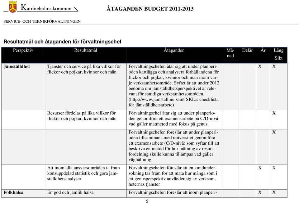 att under planperioden kartlägga och analysera förhållandena för flickor och pojkar, kvinnor och män inom varje verksamhetsområde.