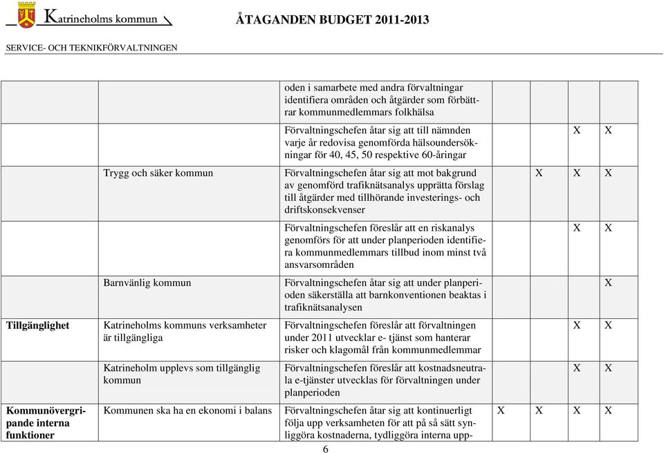 åtgärder med tillhörande investerings- och driftskonsekvenser Förvaltningschefen föreslår att en riskanalys genomförs för att under planperioden identifiera kommunmedlemmars tillbud inom minst två