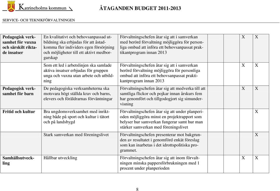 2013 Som ett led i arbetslinjen ska samlade aktiva insatser erbjudas för gruppen unga och vuxna utan arbete och utbildning Förvaltningschefen åtar sig att i samverkan berörd förvaltning möjliggöra