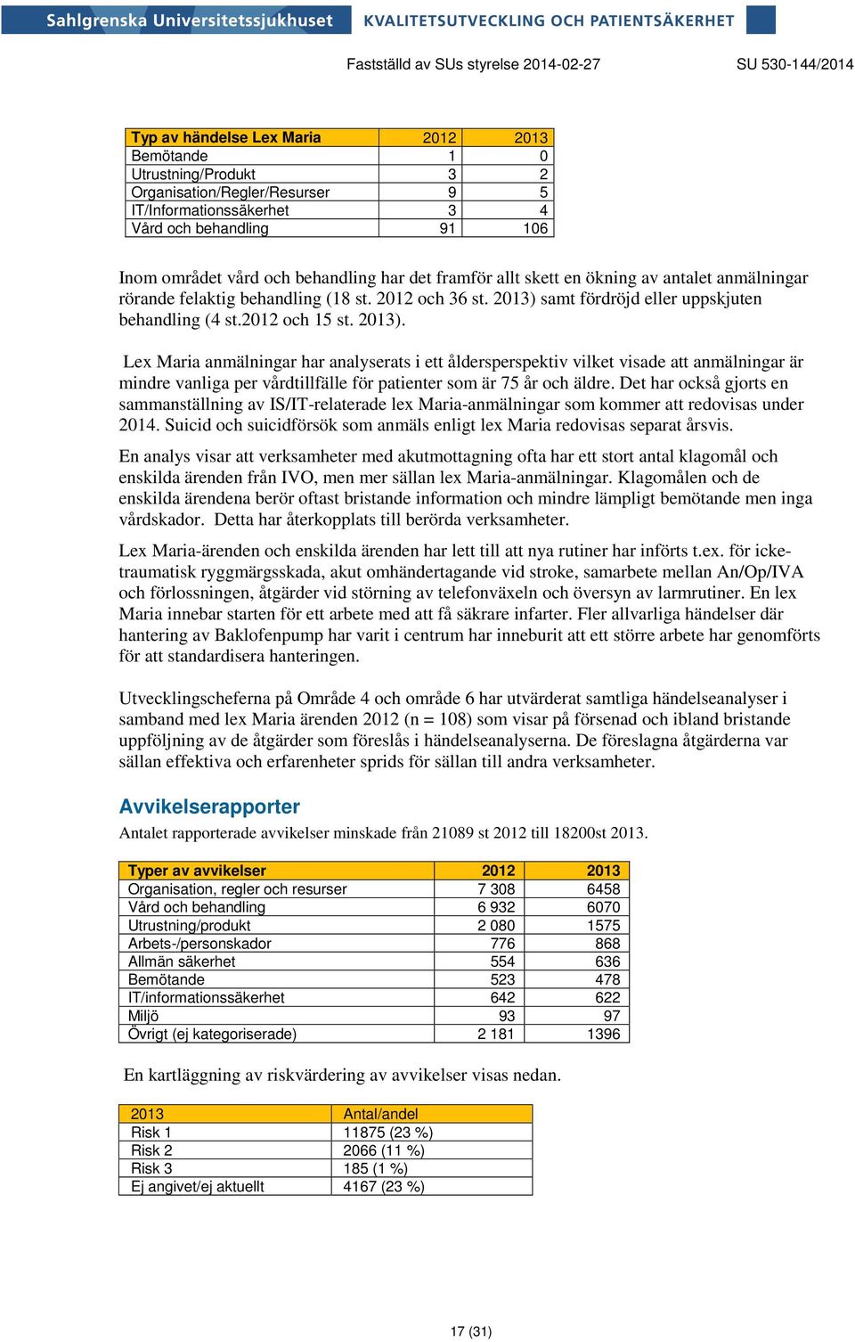 samt fördröjd eller uppskjuten behandling (4 st.2012 och 15 st. 2013).