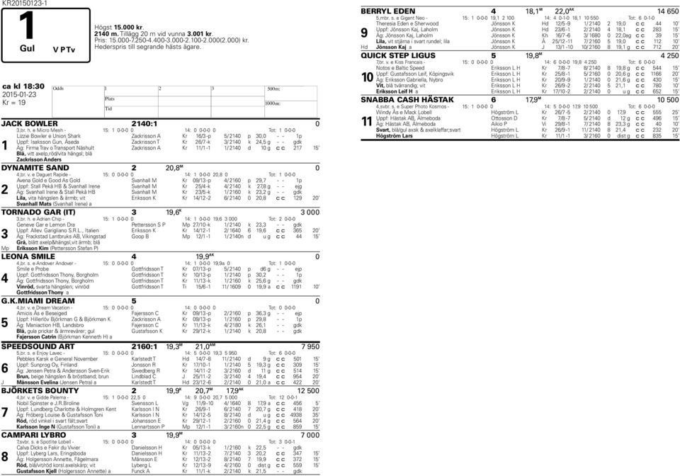 e Micro Mesh - 15: 1 0-0-0 0 14: 0 0-0-0 0 Tot: 1 0-0-0 1 Lizzie Bowler e Union Shark Zackrisson A Kr 16/3 -p 5/ 2140 p 30,0 - - 1p Uppf: Isaksson Gun, Åseda Zackrisson T Kr 26/7 -k 3/ 2140 k 24,5 g