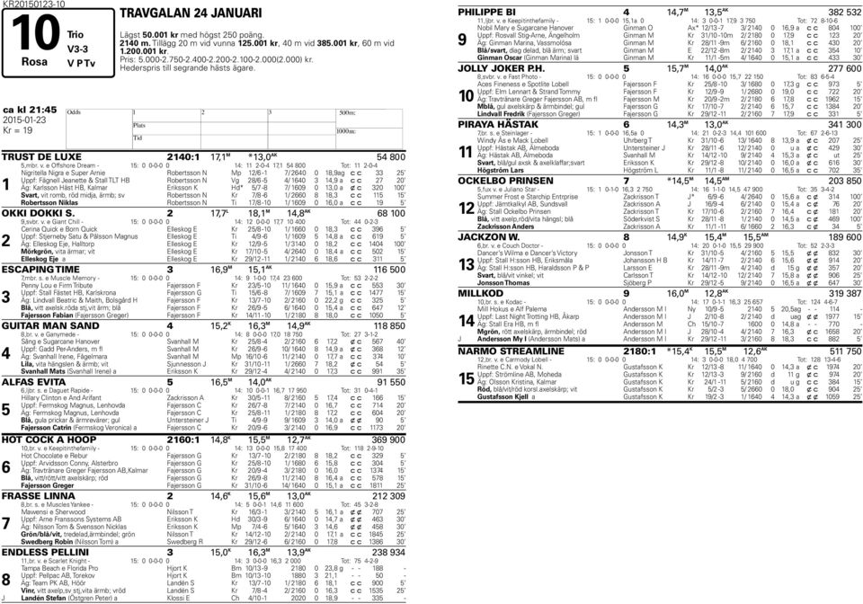 e Offshore Dream - 15: 0 0-0-0 0 14: 11 2-0-4 17,1 54 800 Tot: 11 2-0-4 1 Nigritella Nigra e Super Arnie Robertsson N Mp 12/6-1 7/ 2640 0 18,9 ag c c 33 25 Uppf: Fägnell Jeanette & Stall TLT HB