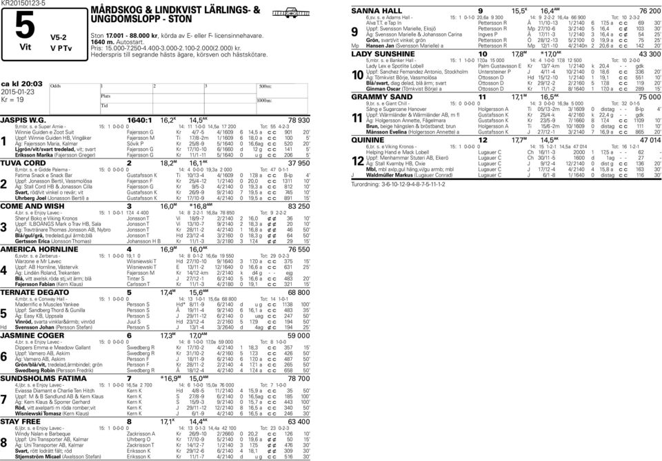 grande hästs ägare, körsven och hästskötare. b ca kl 20:03 2015-01-23 H Kr = 19 JASPIS W.G. 1640:1 16,2 K 14,5 AK 78 930 9,mbr. s.