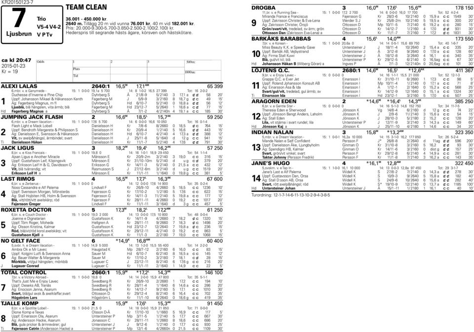 e Ganymede - 15: 1 0-0-0 19,1a 5 700 14: 8 1-0-2 16,5 27 399 Tot: 16 2-0-2 1 Duchesse d Inverne e Pine Chip Dyhrberg S Å 21/8-9 5/ 2140 3 17,1 a x x 58 20 Uppf: Johansson Mikael & Håkansson Kenth