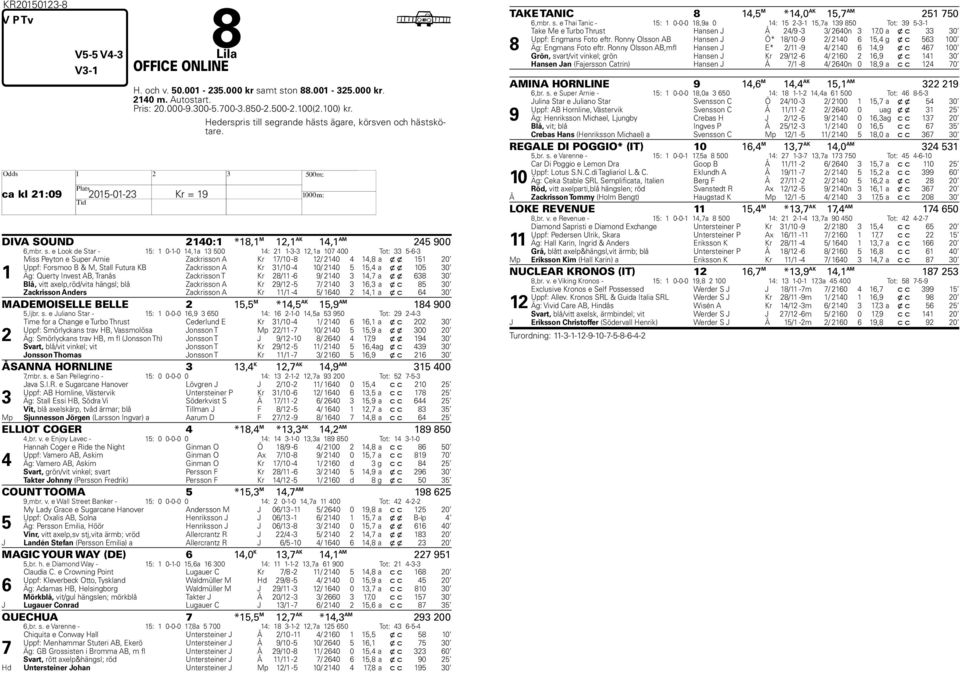 grande hästs ägare, körsven och hästskötare. Hca kl 21:09 2015-01-23 Kr = 19 DIVA SOUND 2140:1 *18,1 M 12,1 AK 14,1 AM 245 900 6,mbr. s.