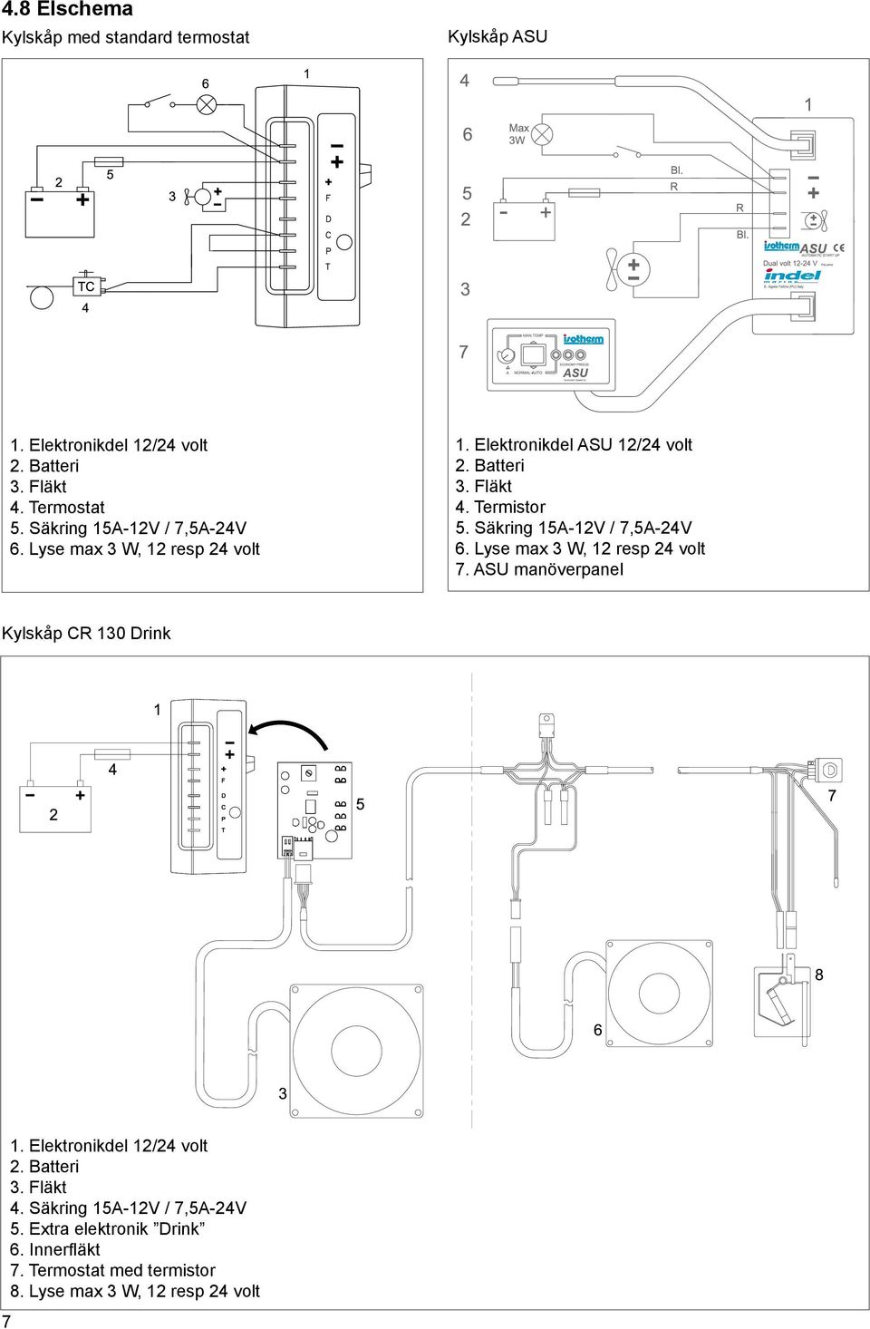 Säkring 15A-12V / 7,5A-24V 6. Lyse max 3 W, 12 resp 24 volt 7. ASU manöverpanel Kylskåp CR 130 Drink 1. Elektronikdel 12/24 volt 2.