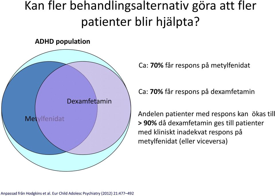 dexamfetamin Andelen patienter med respons kan ökas till > 90% då dexamfetamin ges till patienter med