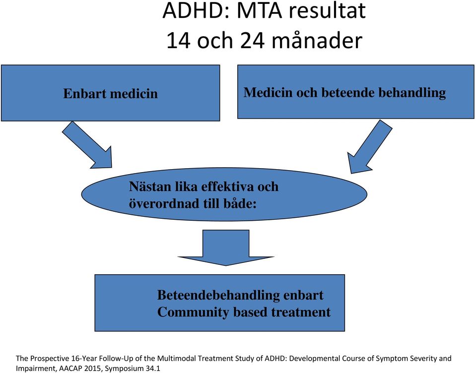 based treatment The Prospective 16 Year Follow Up of the Multimodal Treatment Study