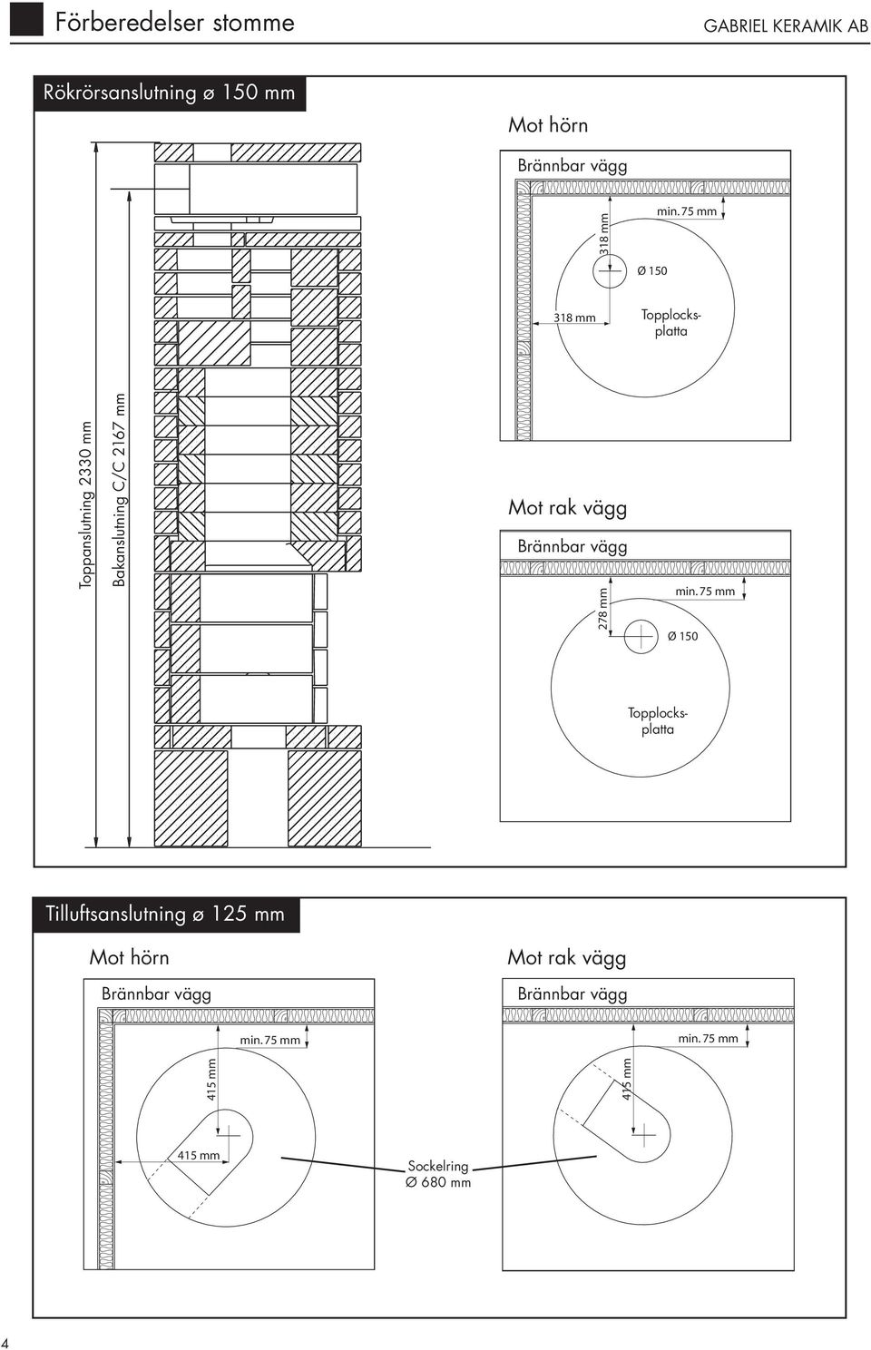 5 mm Mot rak vägg Brännbar vägg 28 mm min. 5 mm Ø 150 318 mm Topplocksplatta Tilluftsanslutning ø 125 mm min.
